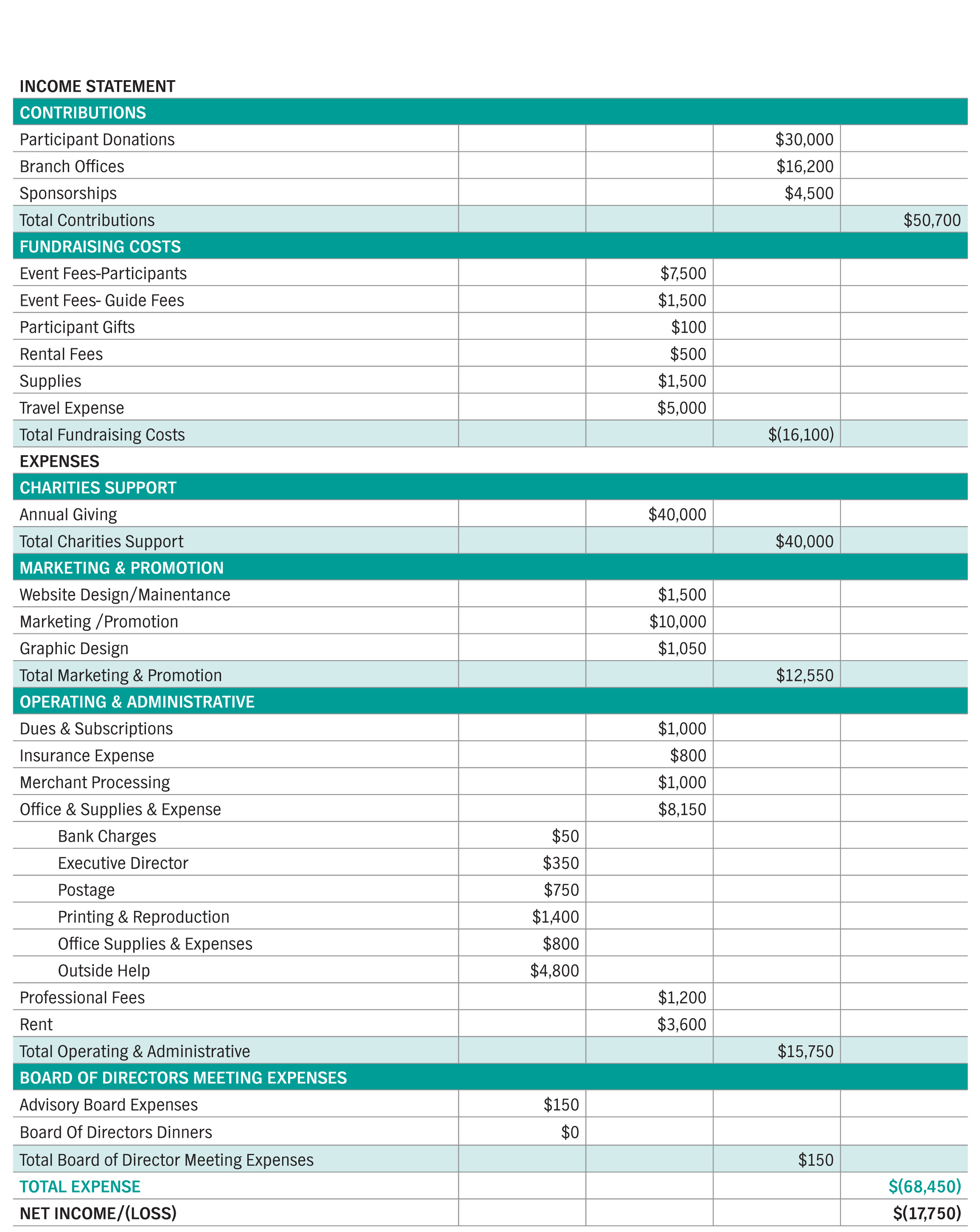 2012 Financial Report